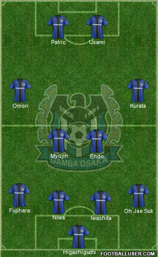 Gamba Osaka Formation 2015