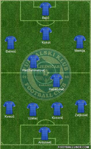 FK Zeljeznicar Sarajevo Formation 2015