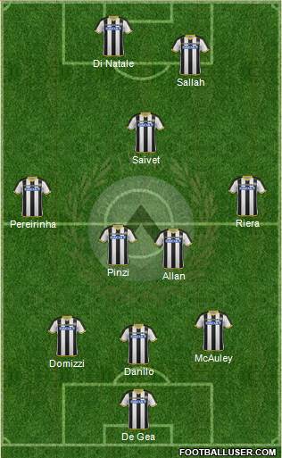 Udinese Formation 2015
