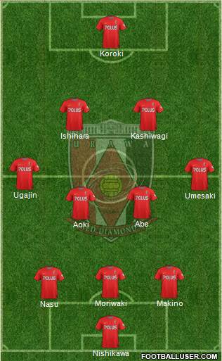 Urawa Red Diamonds Formation 2015