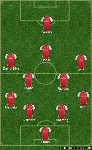 Arsenal Formation 2015