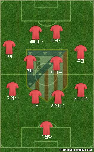 Atlético Madrid B Formation 2015