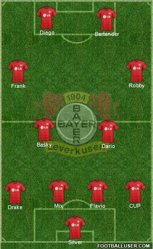 Bayer 04 Leverkusen Formation 2015