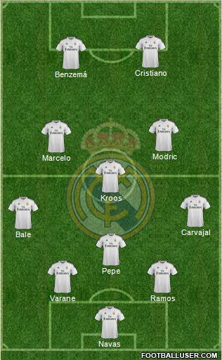 Real Madrid C.F. Formation 2015
