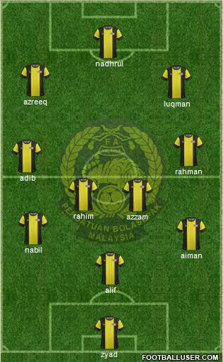 Malaysia Formation 2015