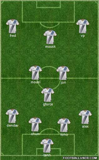 Los Angeles Galaxy Formation 2015