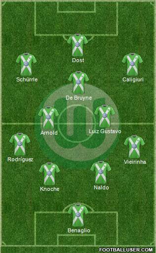 VfL Wolfsburg Formation 2015