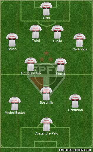 São Paulo FC Formation 2015