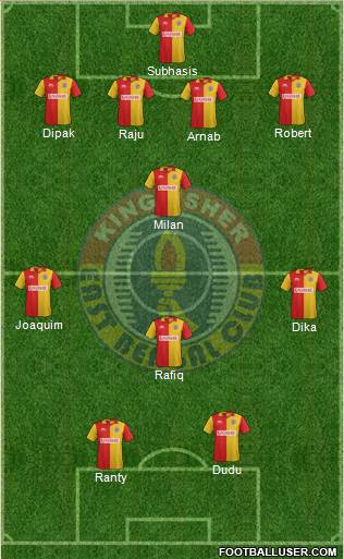 East Bengal Club Formation 2015