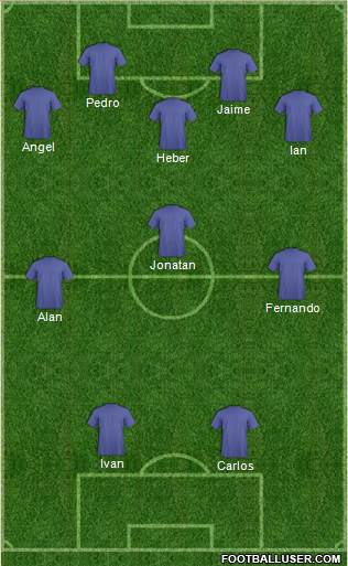 Arsenal Formation 2015