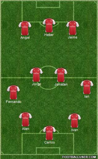 Arsenal Formation 2015