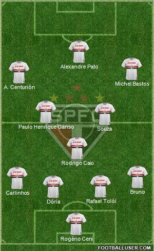 São Paulo FC Formation 2015