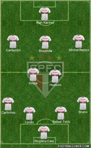São Paulo FC Formation 2015