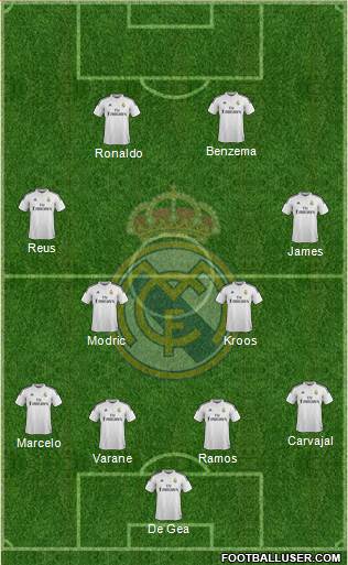 Real Madrid C.F. Formation 2015