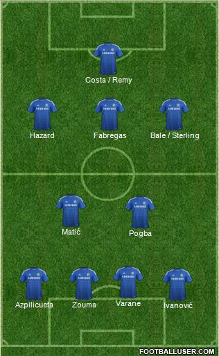 Chelsea Formation 2015