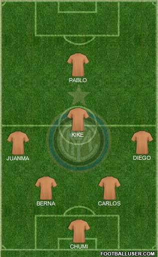 F.C. Internazionale Formation 2015