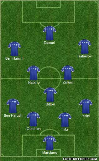 Israel Formation 2015