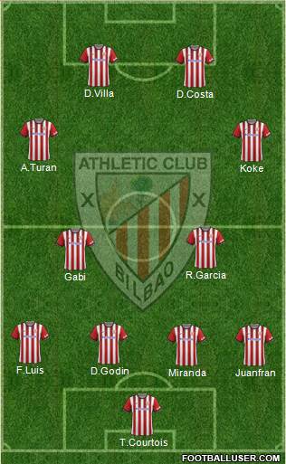 Athletic Club Formation 2015