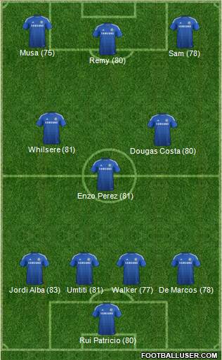 Chelsea Formation 2015