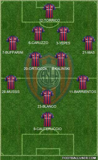 San Lorenzo de Almagro Formation 2015