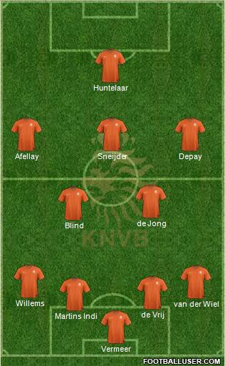 Holland Formation 2015