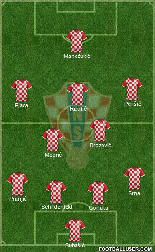Croatia Formation 2015