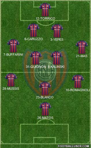 San Lorenzo de Almagro Formation 2015
