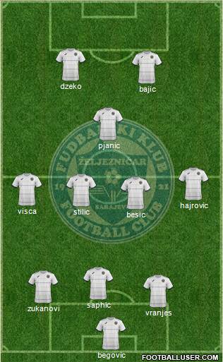 FK Zeljeznicar Sarajevo Formation 2015