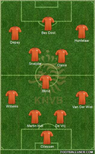 Holland Formation 2015