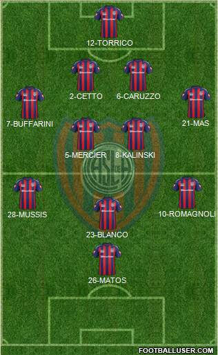 San Lorenzo de Almagro Formation 2015