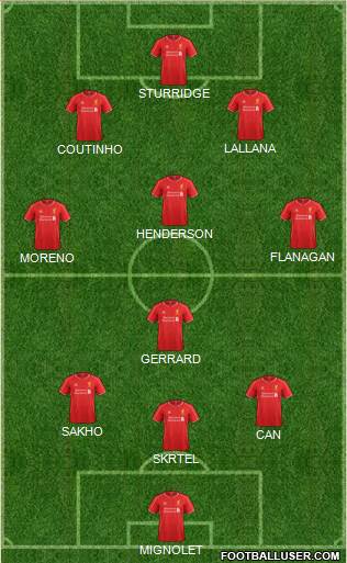 Liverpool Formation 2015