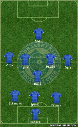 FK Zeljeznicar Sarajevo Formation 2015