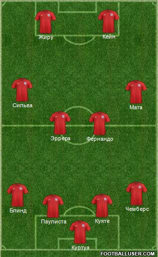 England Formation 2015