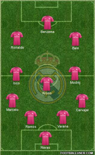Real Madrid C.F. Formation 2015