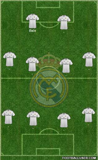 Real Madrid C.F. Formation 2015