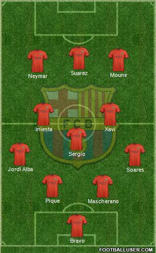 F.C. Barcelona Formation 2015