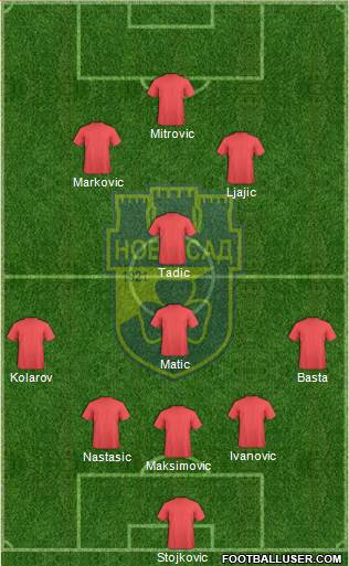 RFK Novi Sad Formation 2015