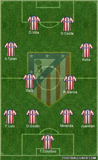 C. Atlético Madrid S.A.D. Formation 2015