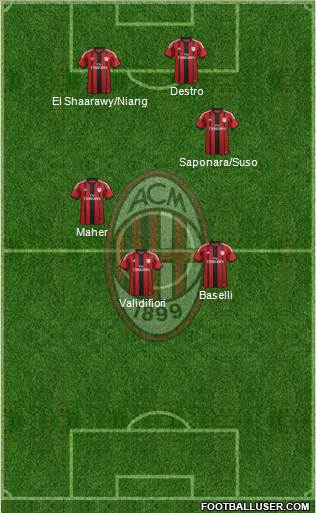 A.C. Milan Formation 2015