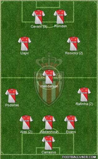 AS Monaco FC Formation 2015