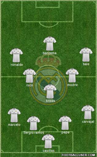 Real Madrid C.F. Formation 2015