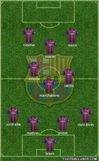 F.C. Barcelona Formation 2015