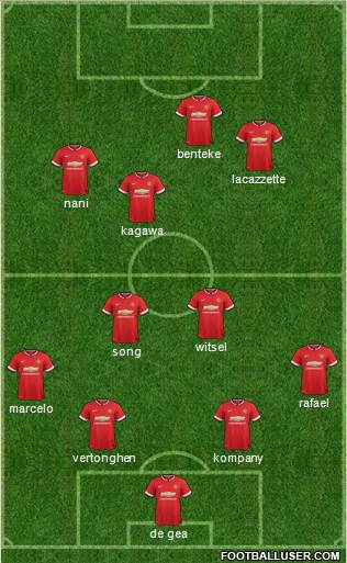 Manchester United Formation 2015