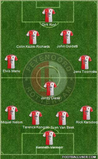 Feyenoord Formation 2015
