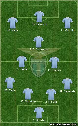 S.S. Lazio Formation 2015