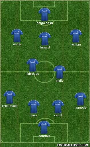 Chelsea Formation 2015