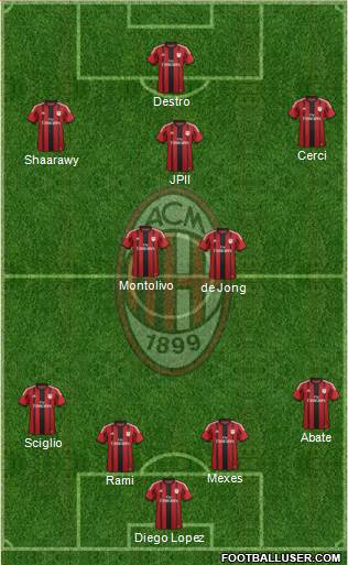 A.C. Milan Formation 2015