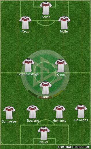 Germany Formation 2015