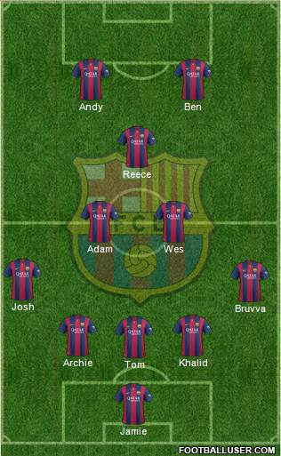 F.C. Barcelona Formation 2015