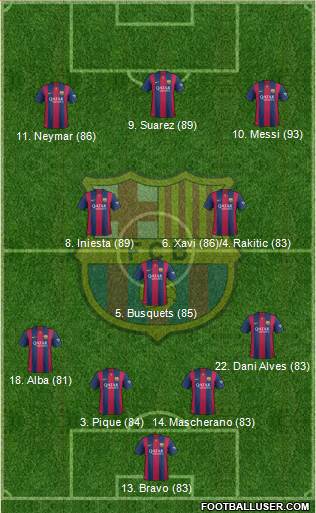 F.C. Barcelona Formation 2015